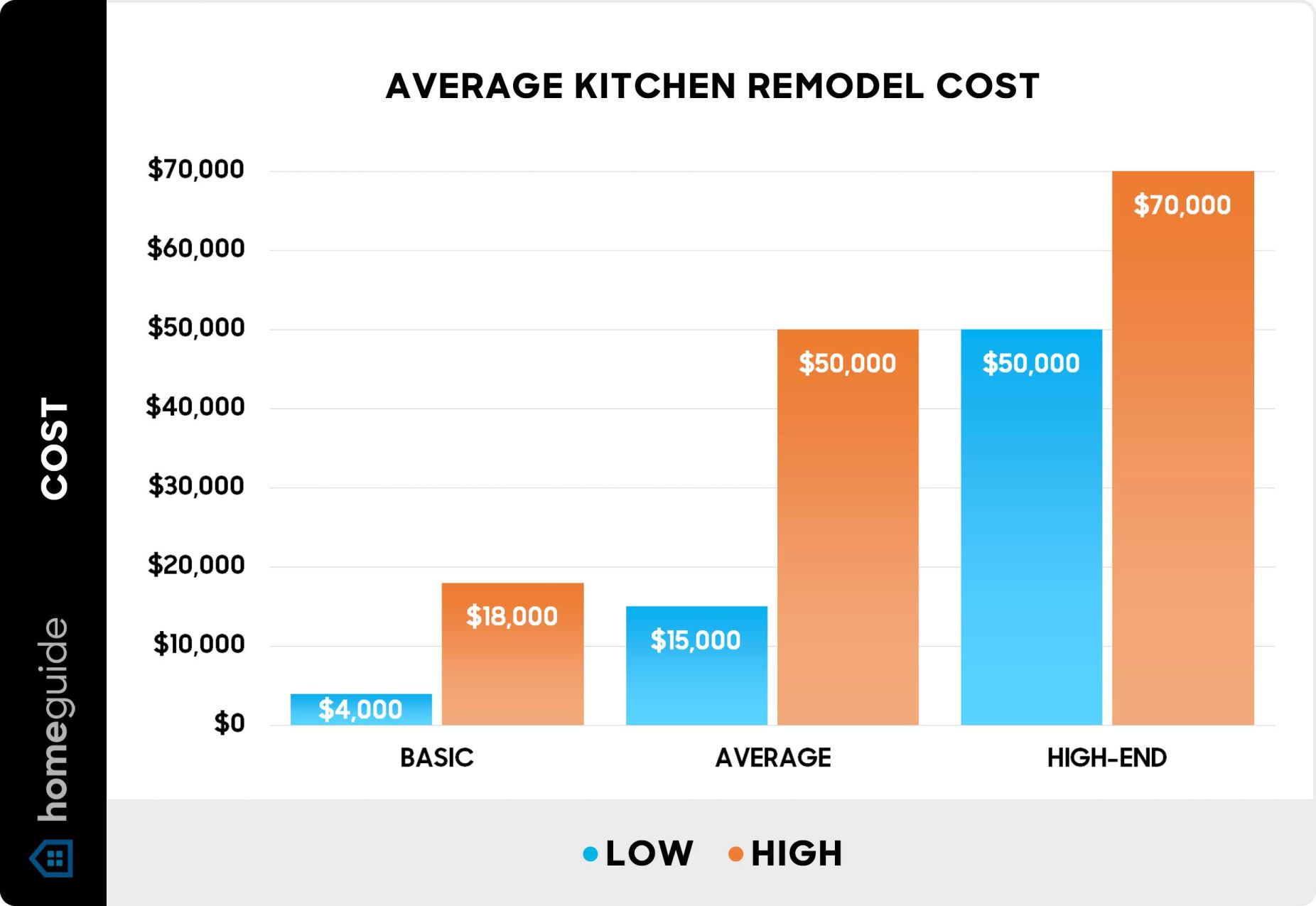 How Much Does a Kitchen Remodel Cost? ( Average)