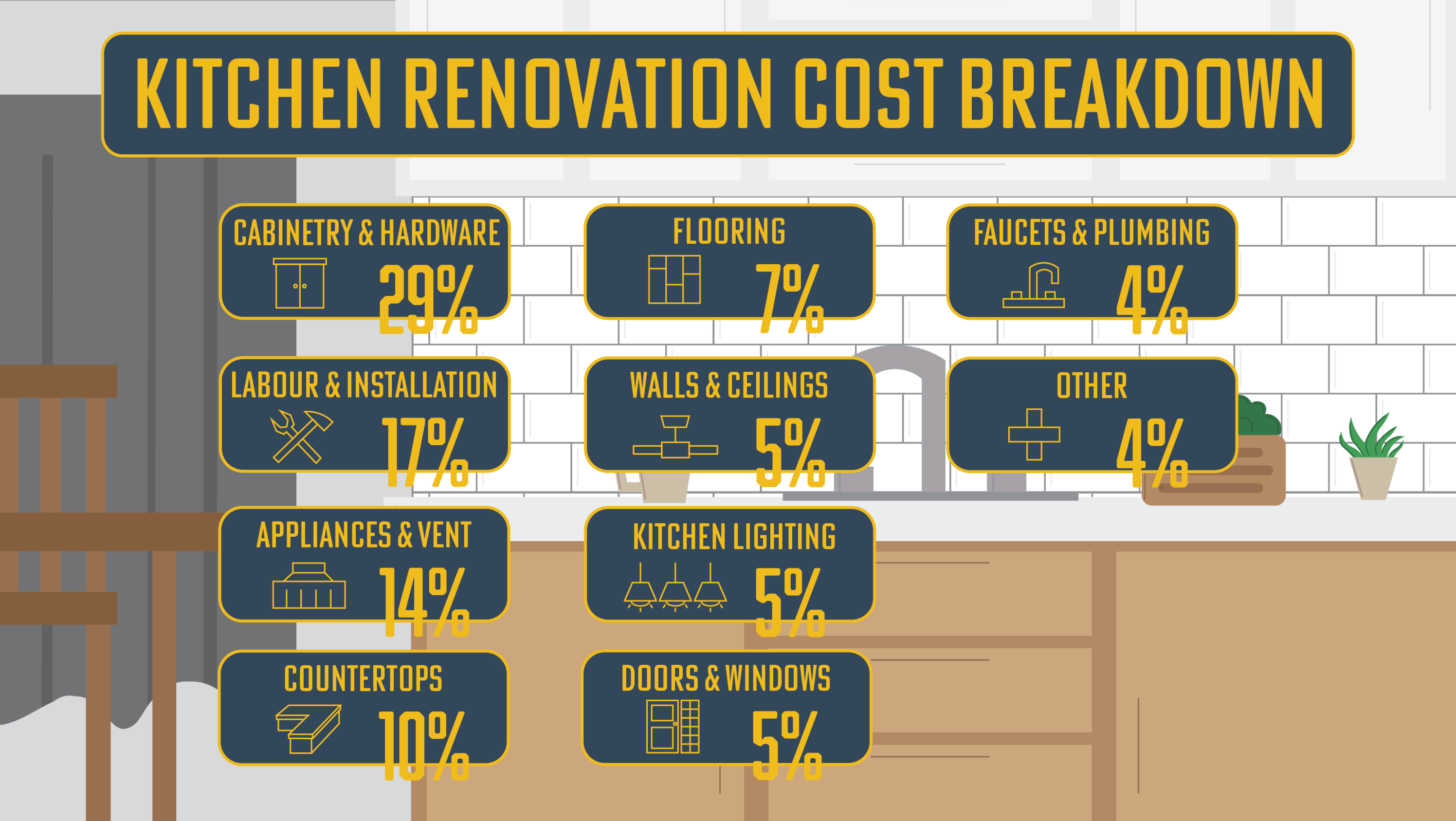 Kitchen Renovation Cost in Toronto  Kitchen and Bath